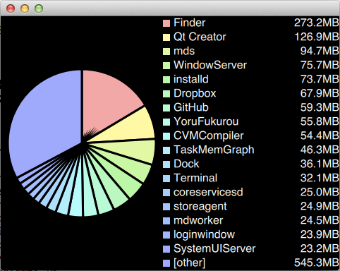 QtQuick2 on Mac