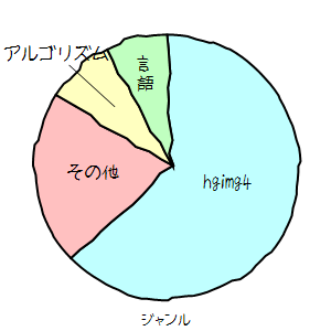 ジャンル