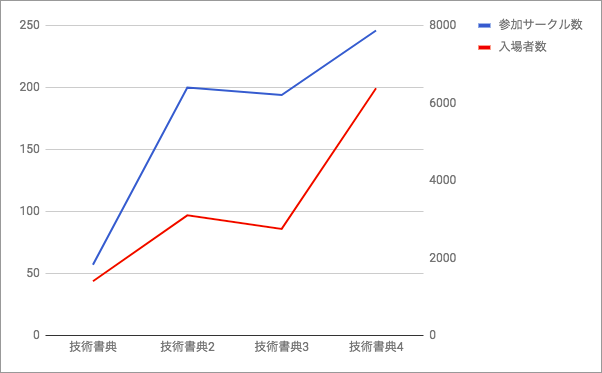 参加人数