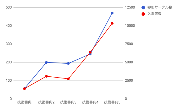 参加人数