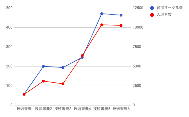 参加人数